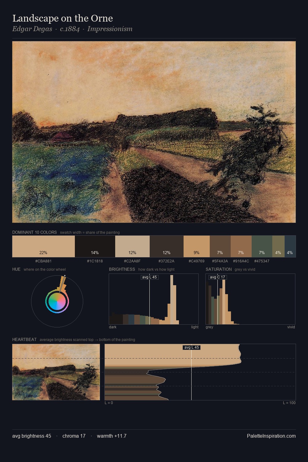 Landscape on the Orne palette card