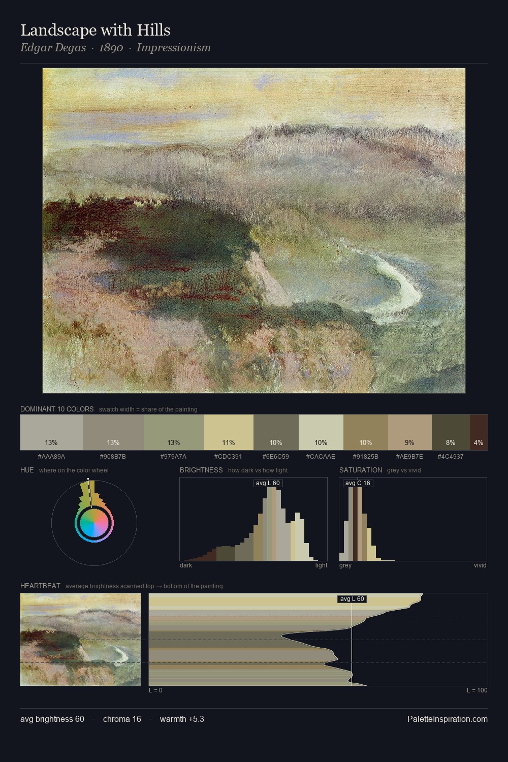 Landscape with Hills palette card