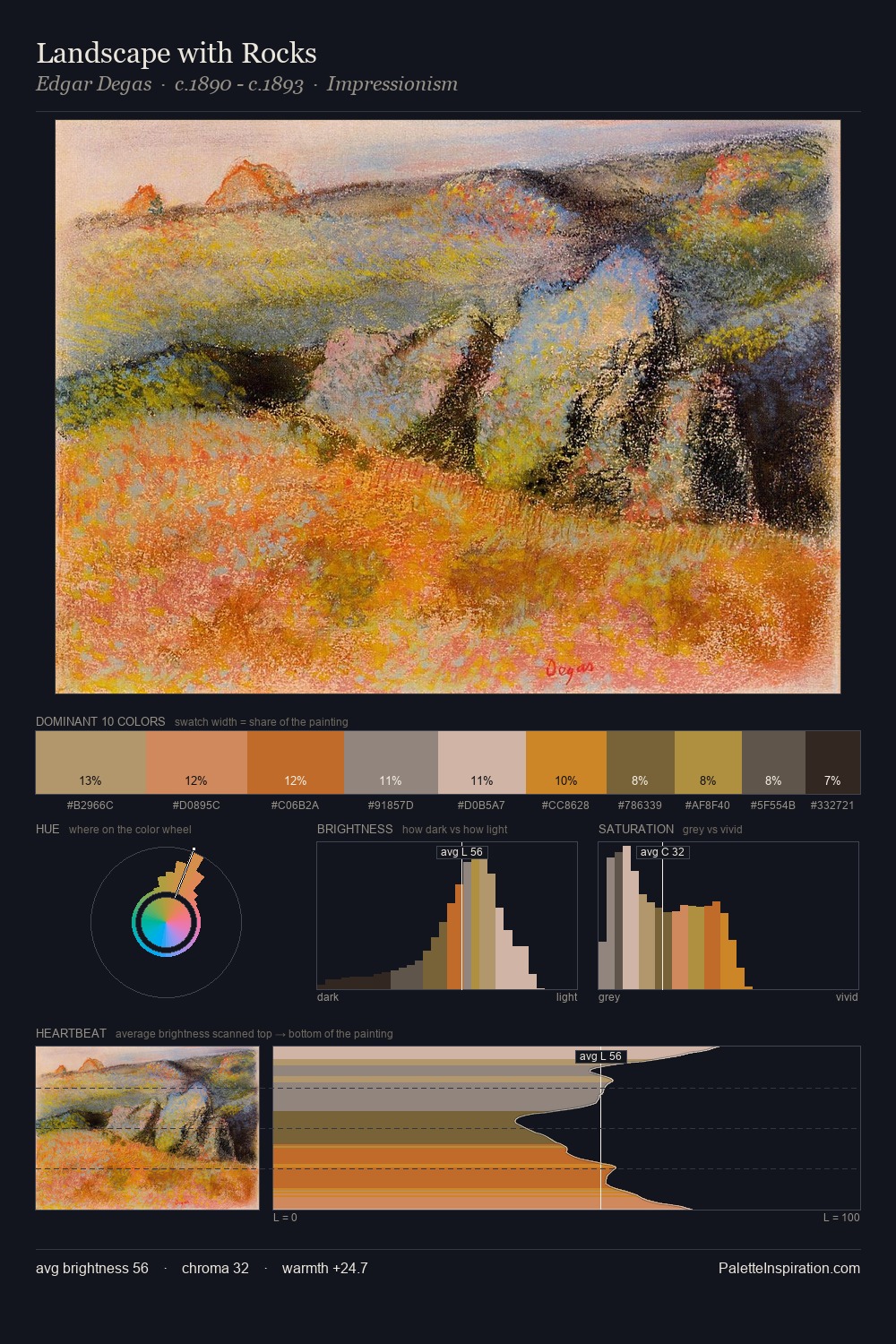 Landscape with Rocks palette card