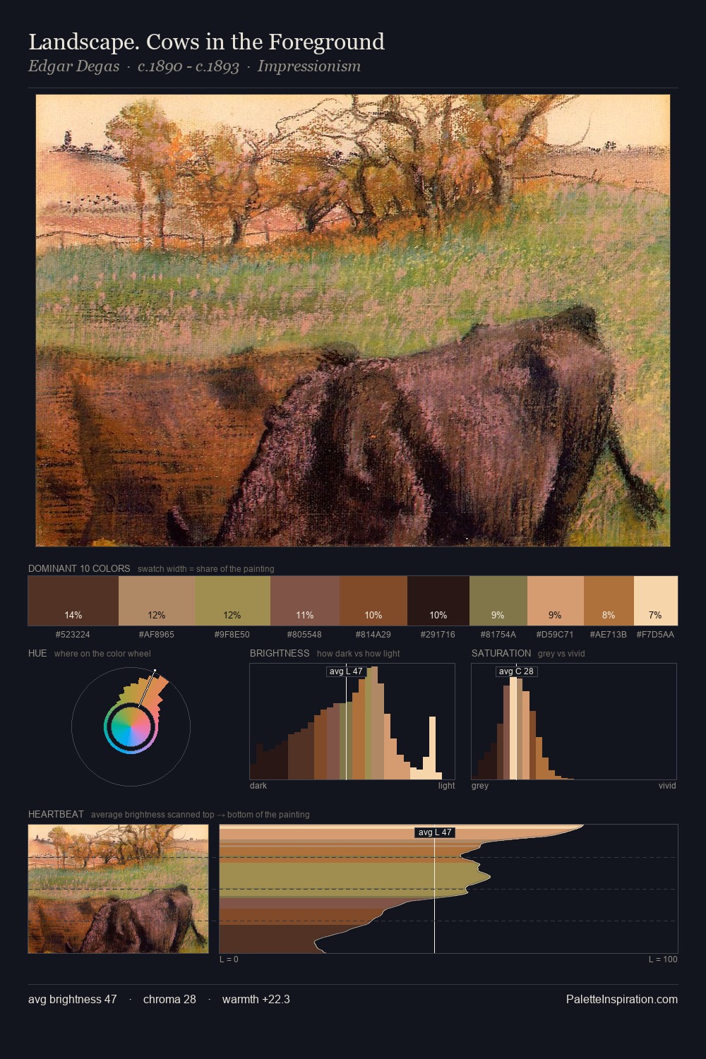 Landscape. Cows in the Foreground palette card