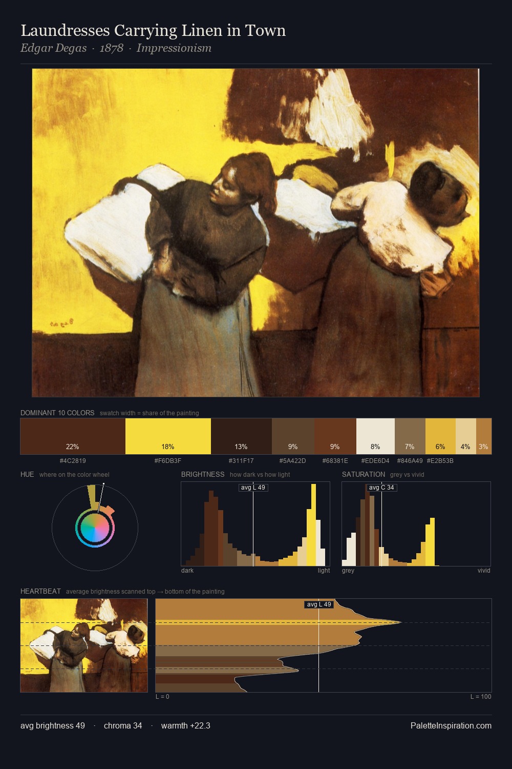 Laundresses Carrying Linen in Town palette card