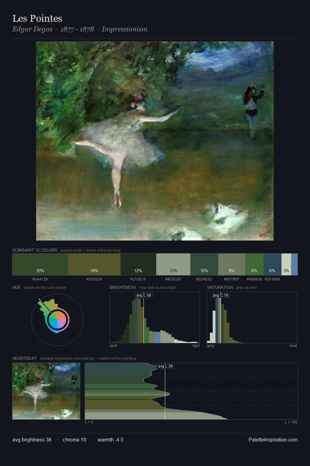 Les Pointes palette card