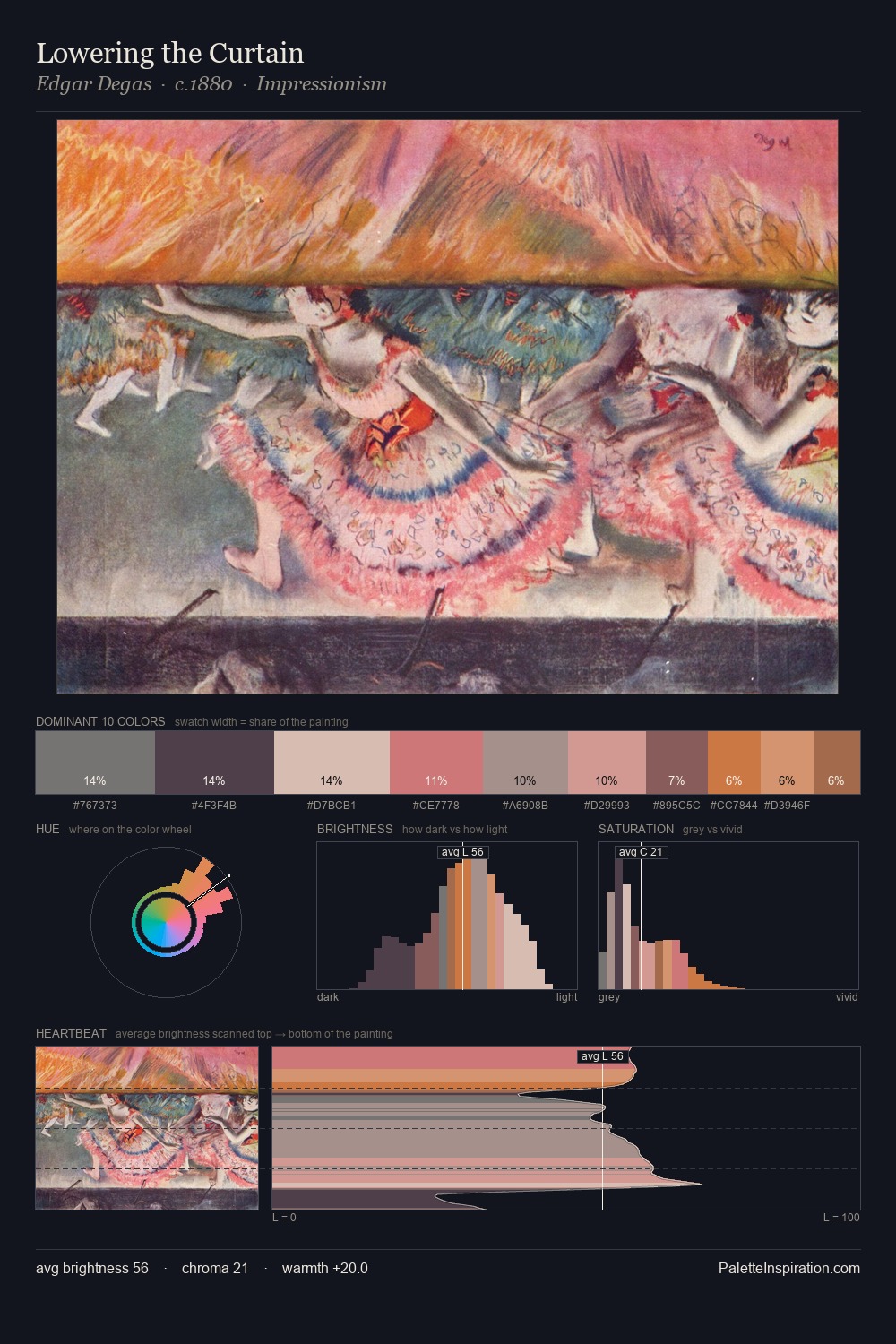 Lowering the Curtain palette card