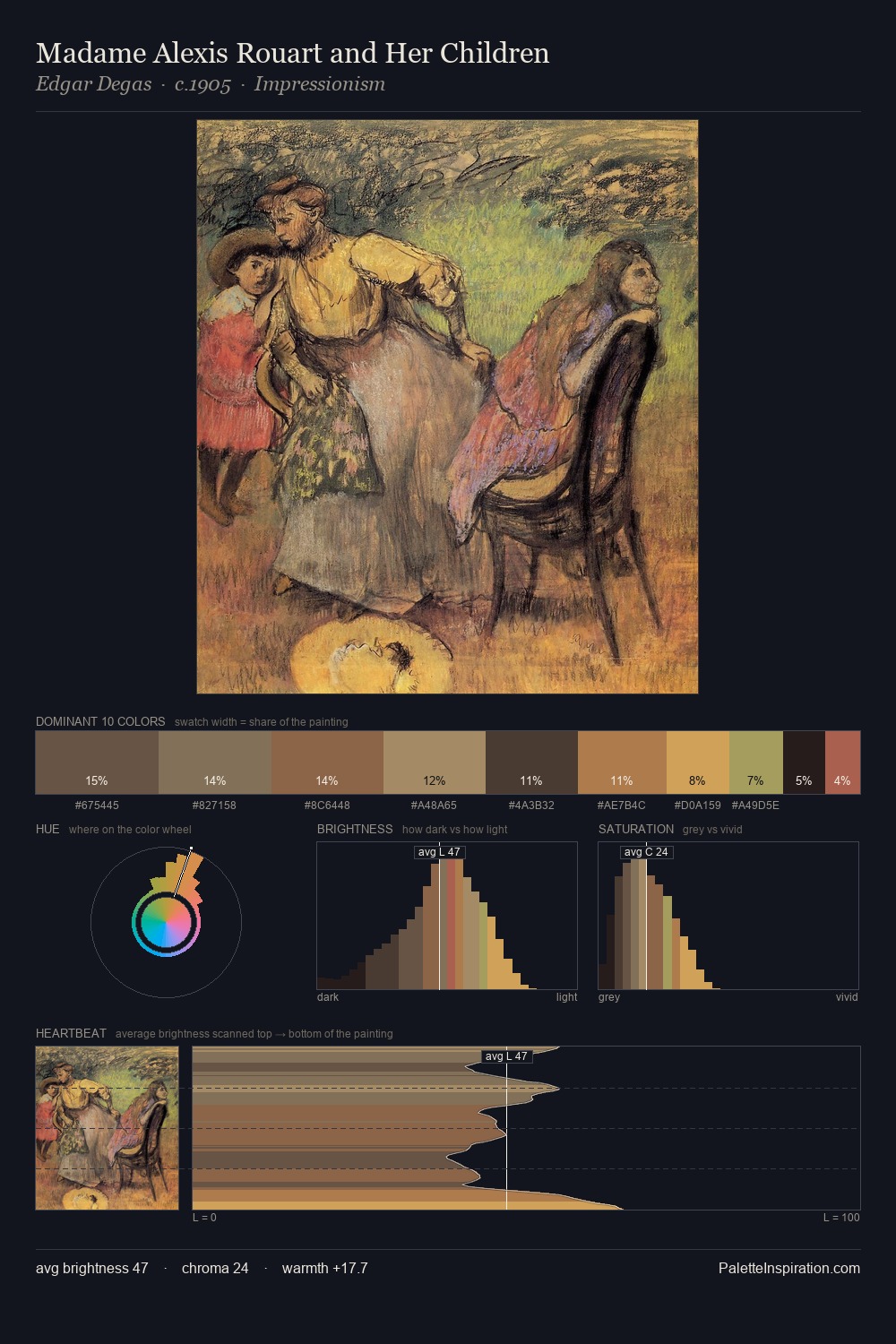 Madame Alexis Rouart and Her Children palette card