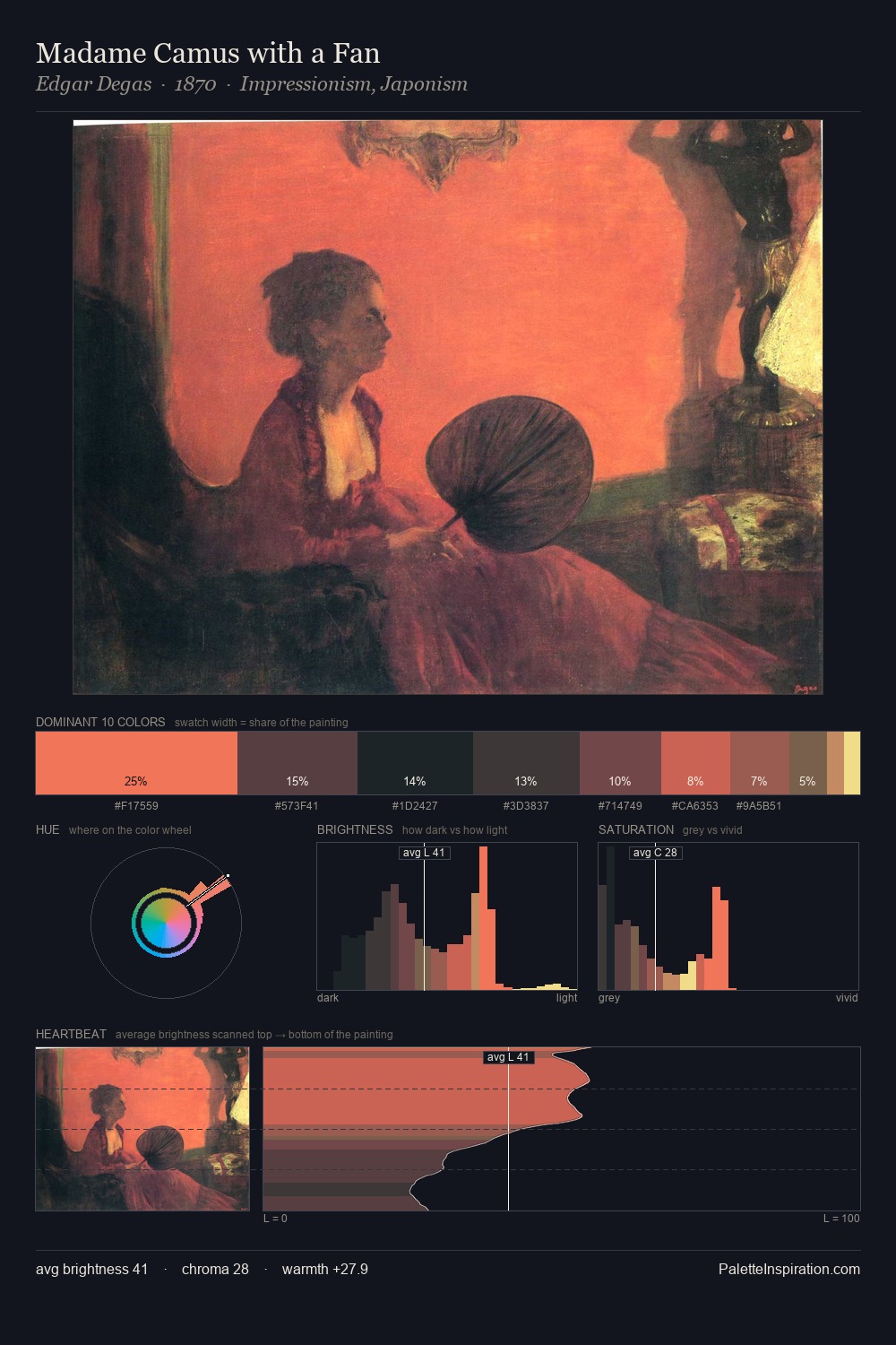 Madame Camus with a Fan palette card