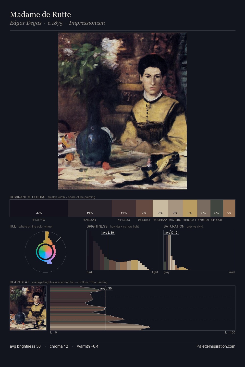 Madame de Rutte palette card