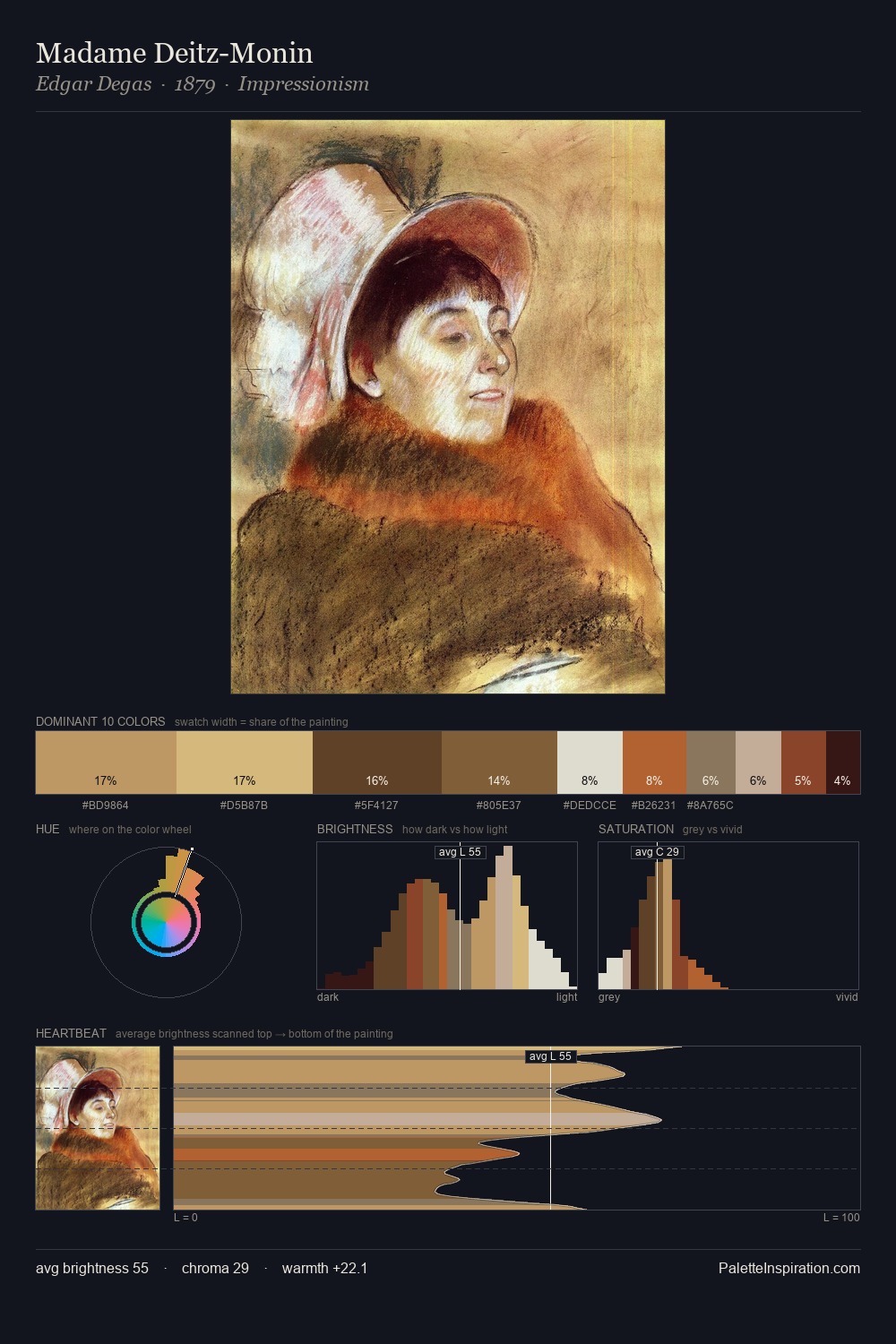 Madame Deitz-Monin palette card