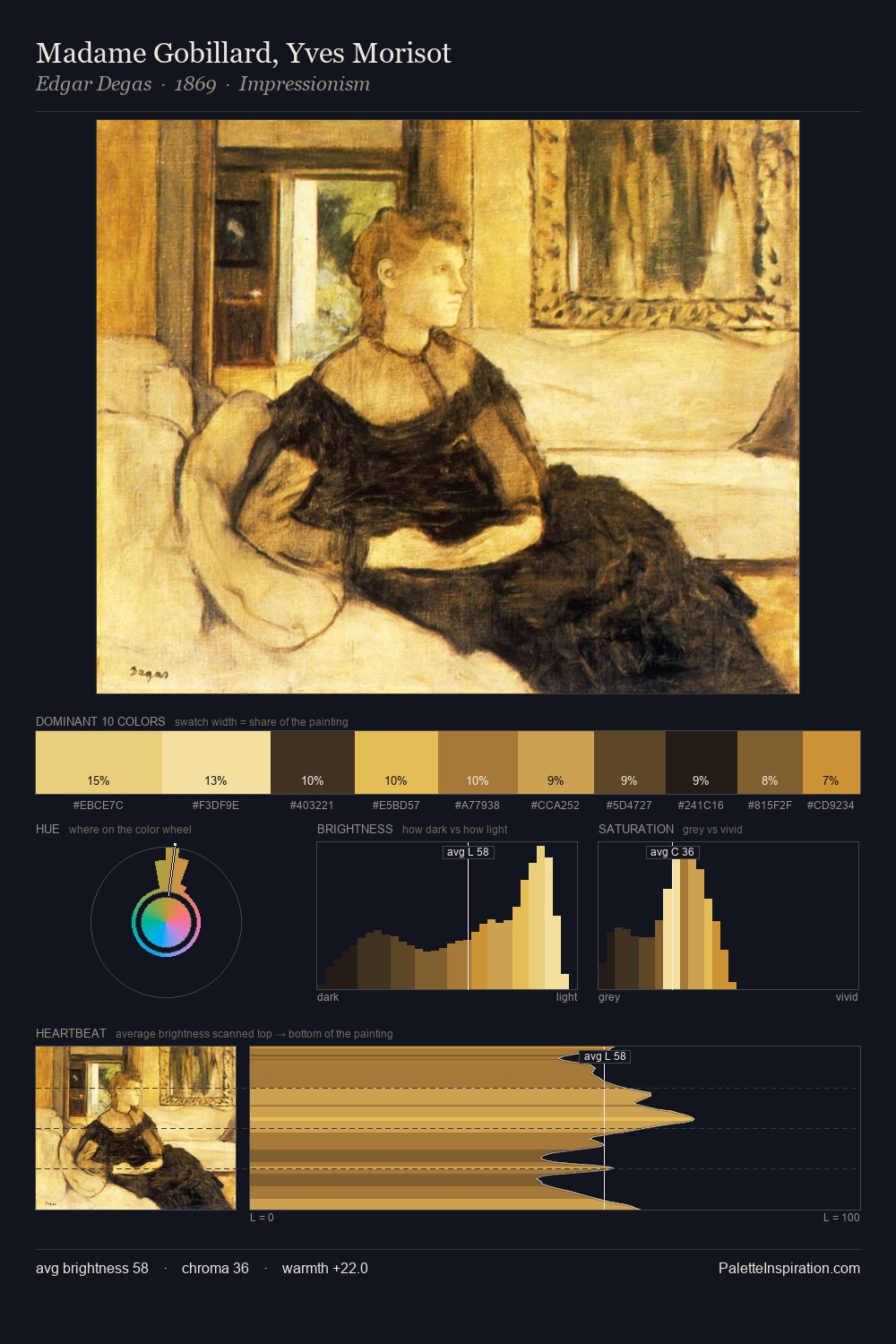 Madame Gobillard, Yves Morisot palette card