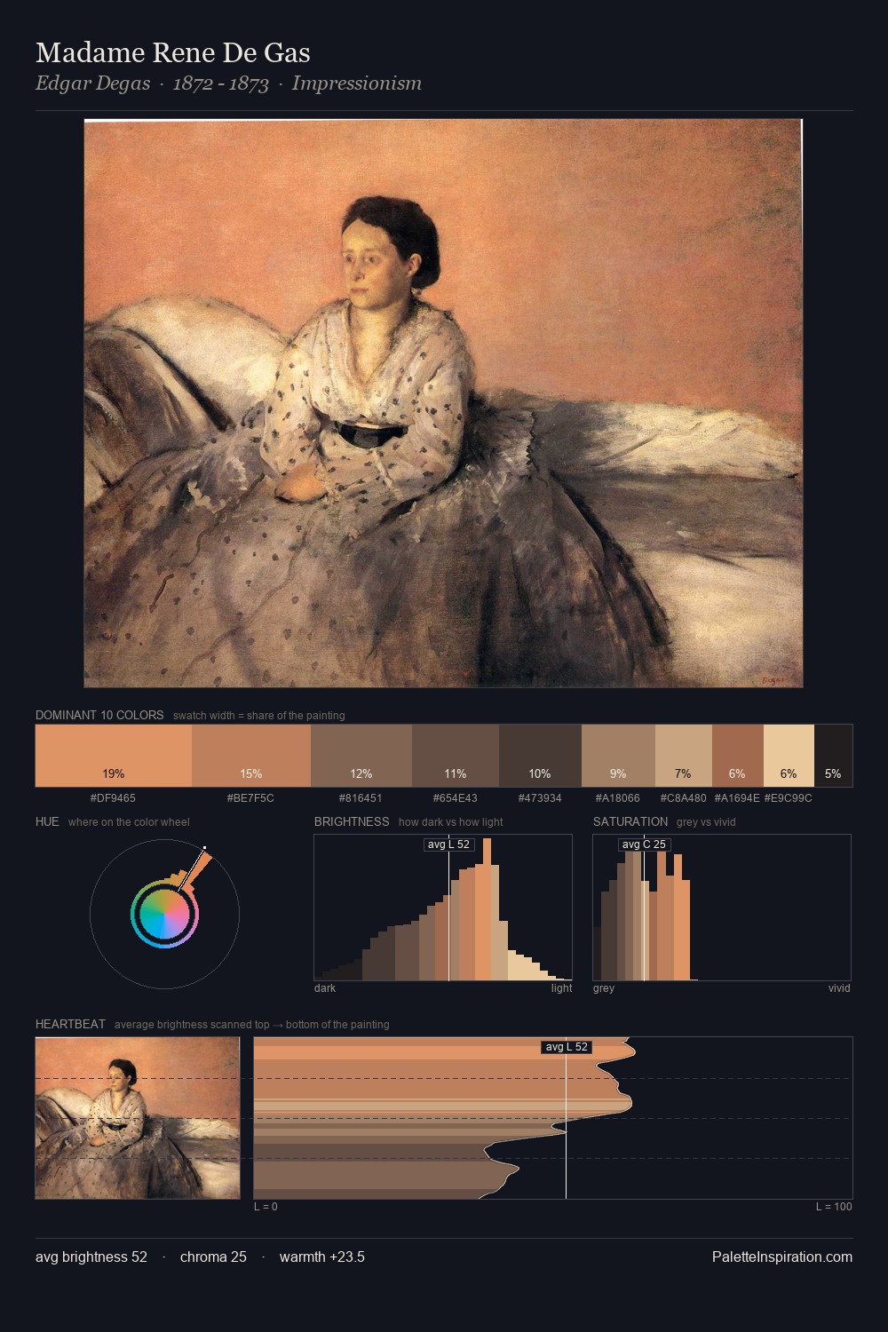 Madame Rene De Gas palette card