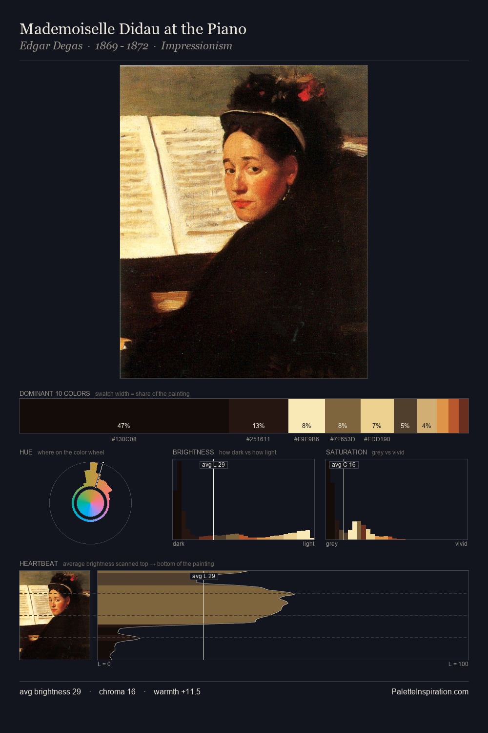 Mademoiselle Didau at the Piano palette card