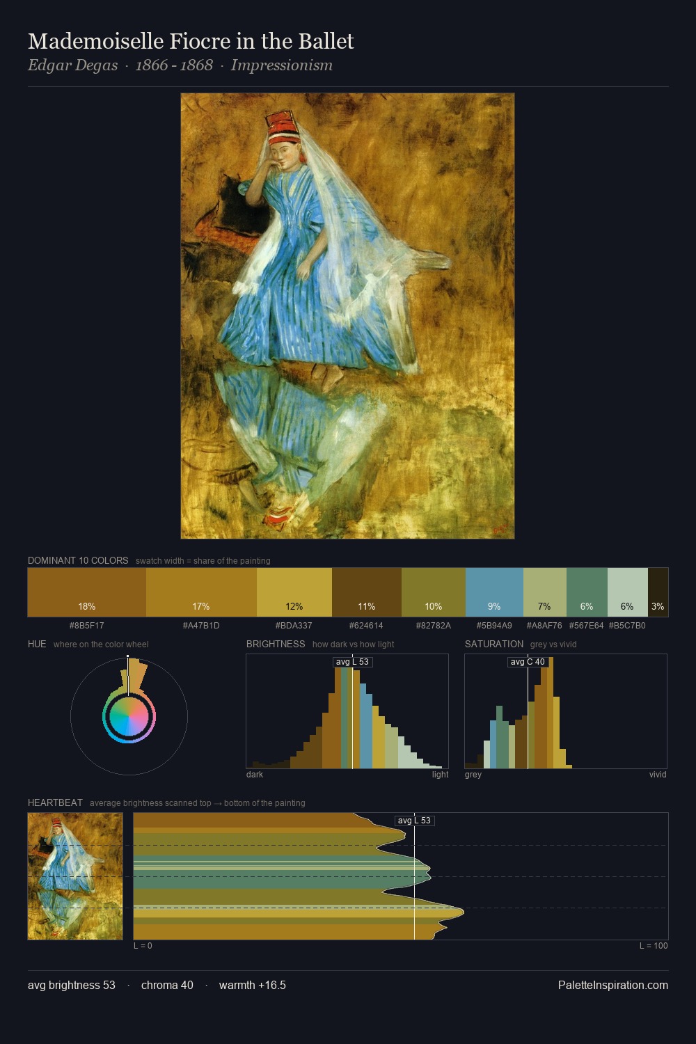 Mademoiselle Fiocre in the Ballet palette card