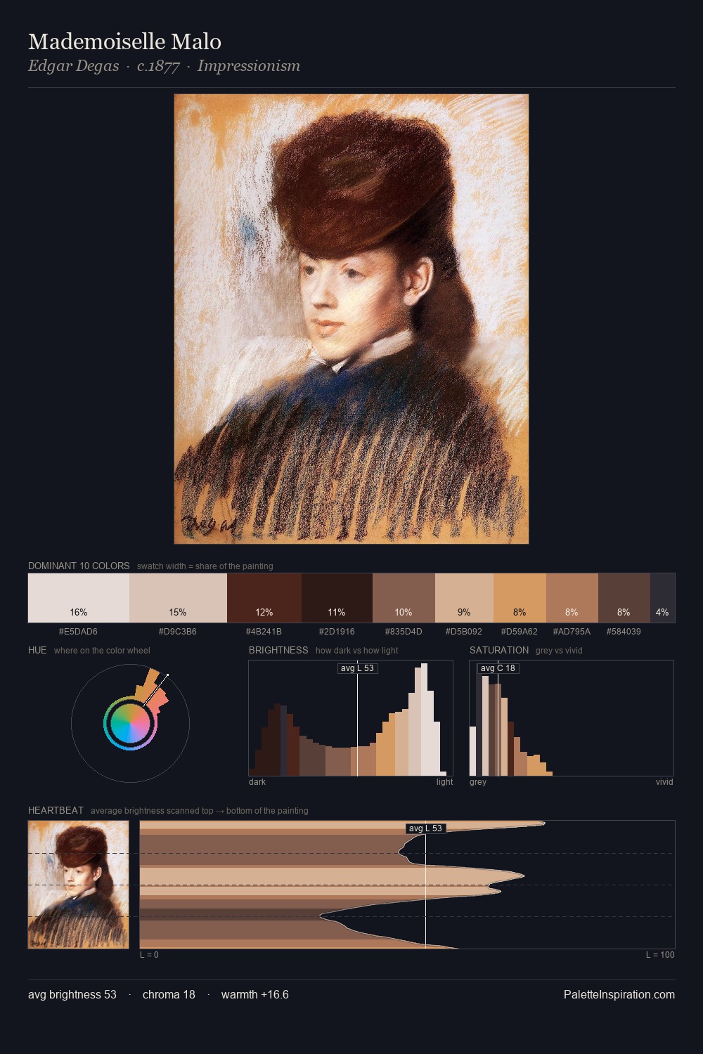 Mademoiselle Malo palette card