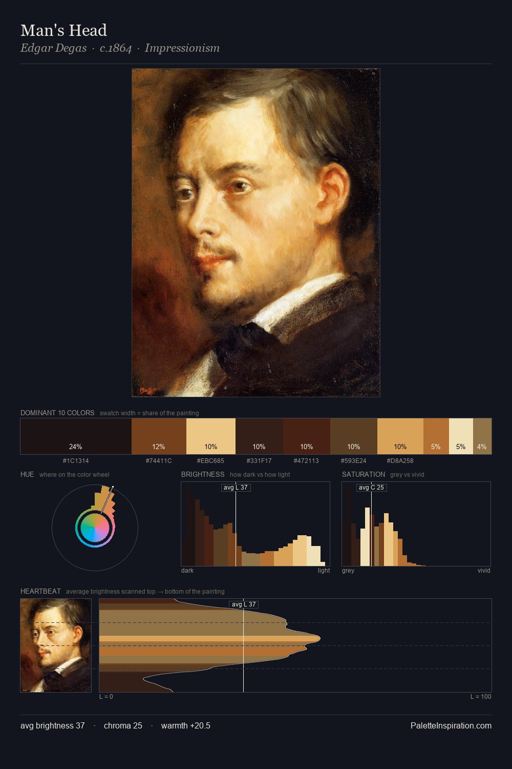 Man's Head palette card