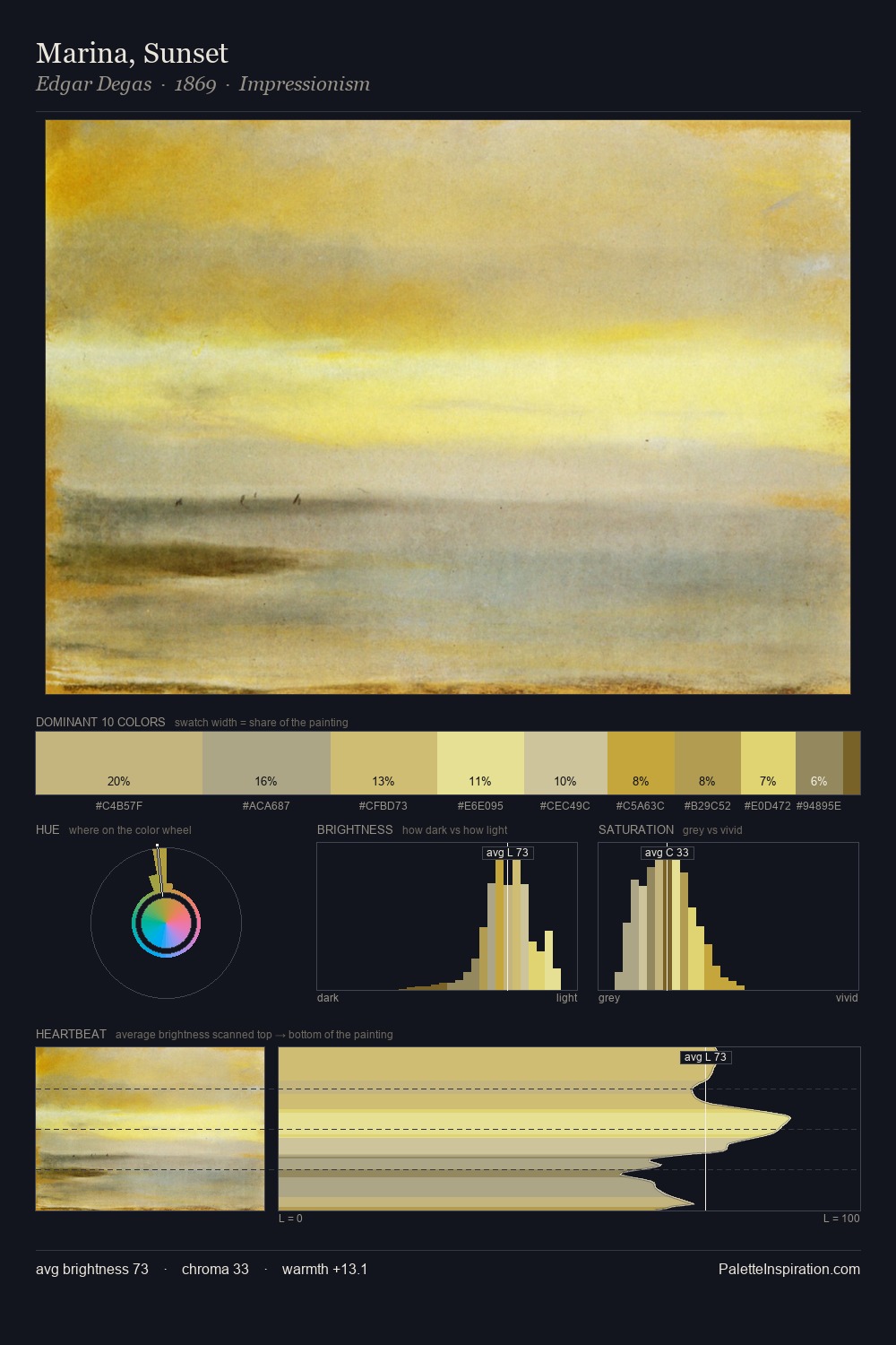 Marina, Sunset palette card