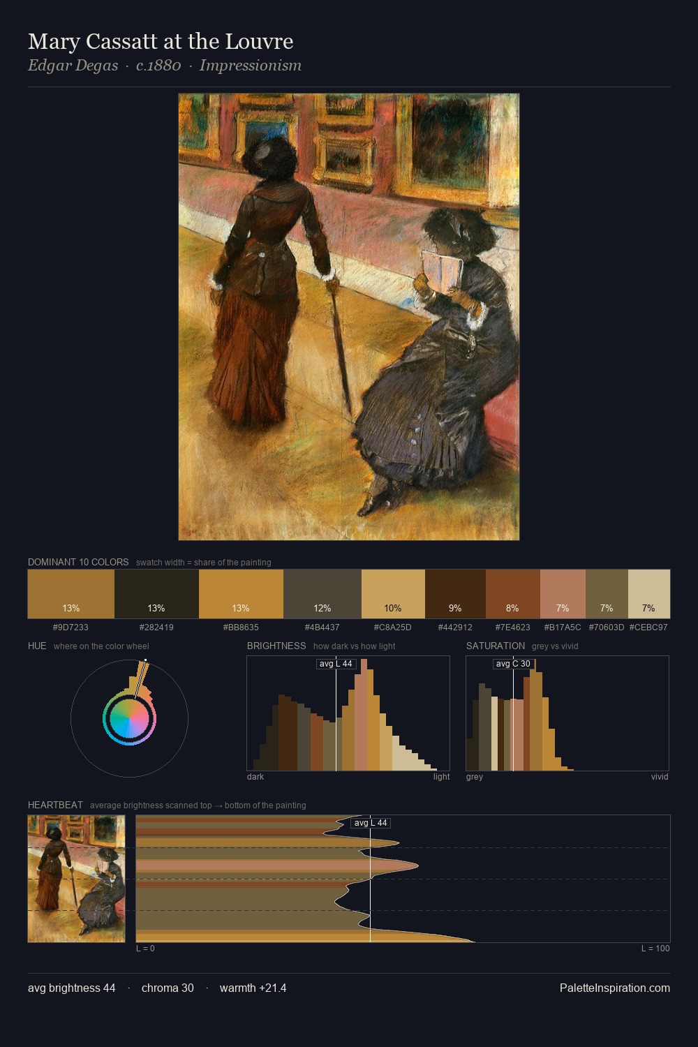 Mary Cassatt at the Louvre palette card