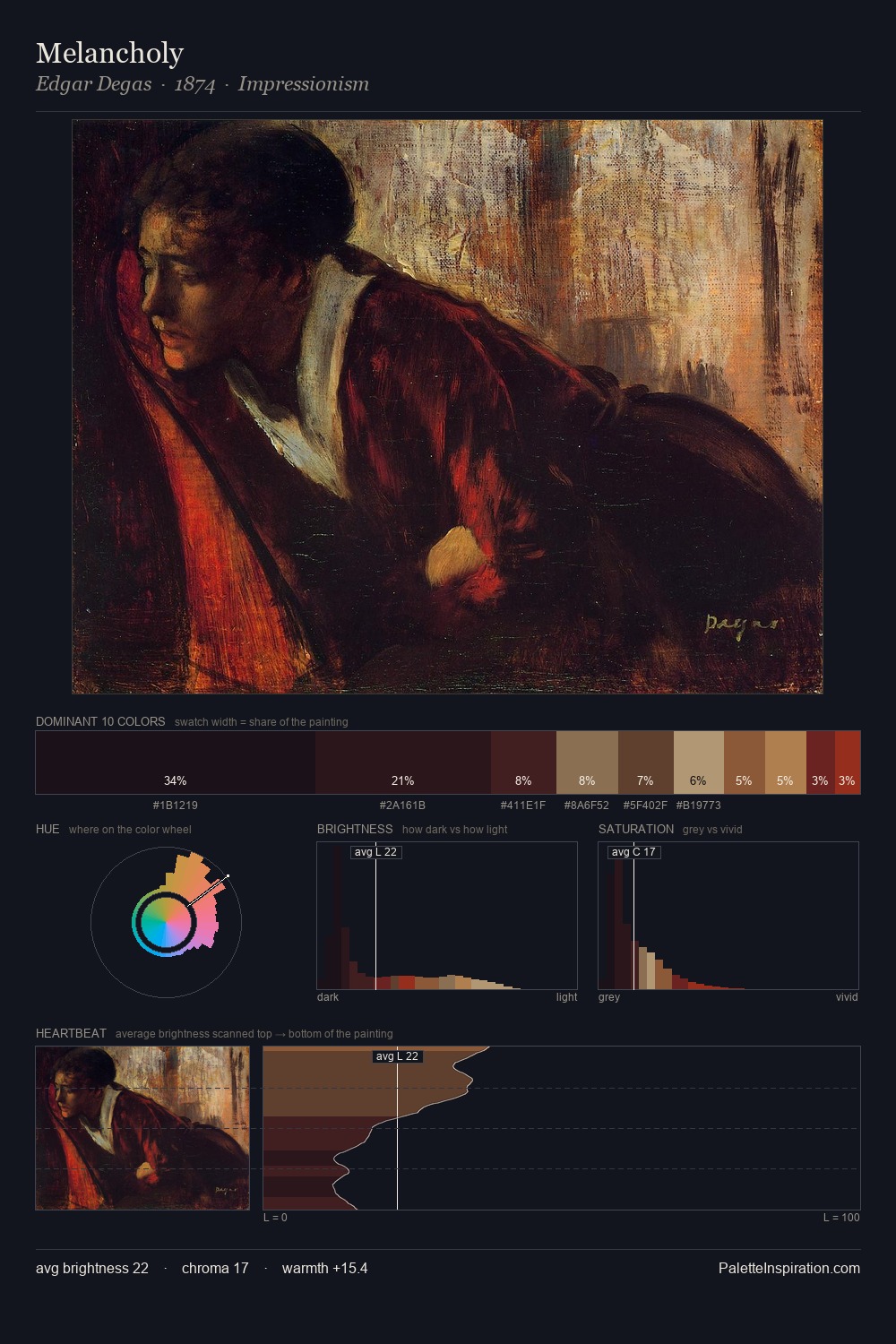 Melancholy palette card