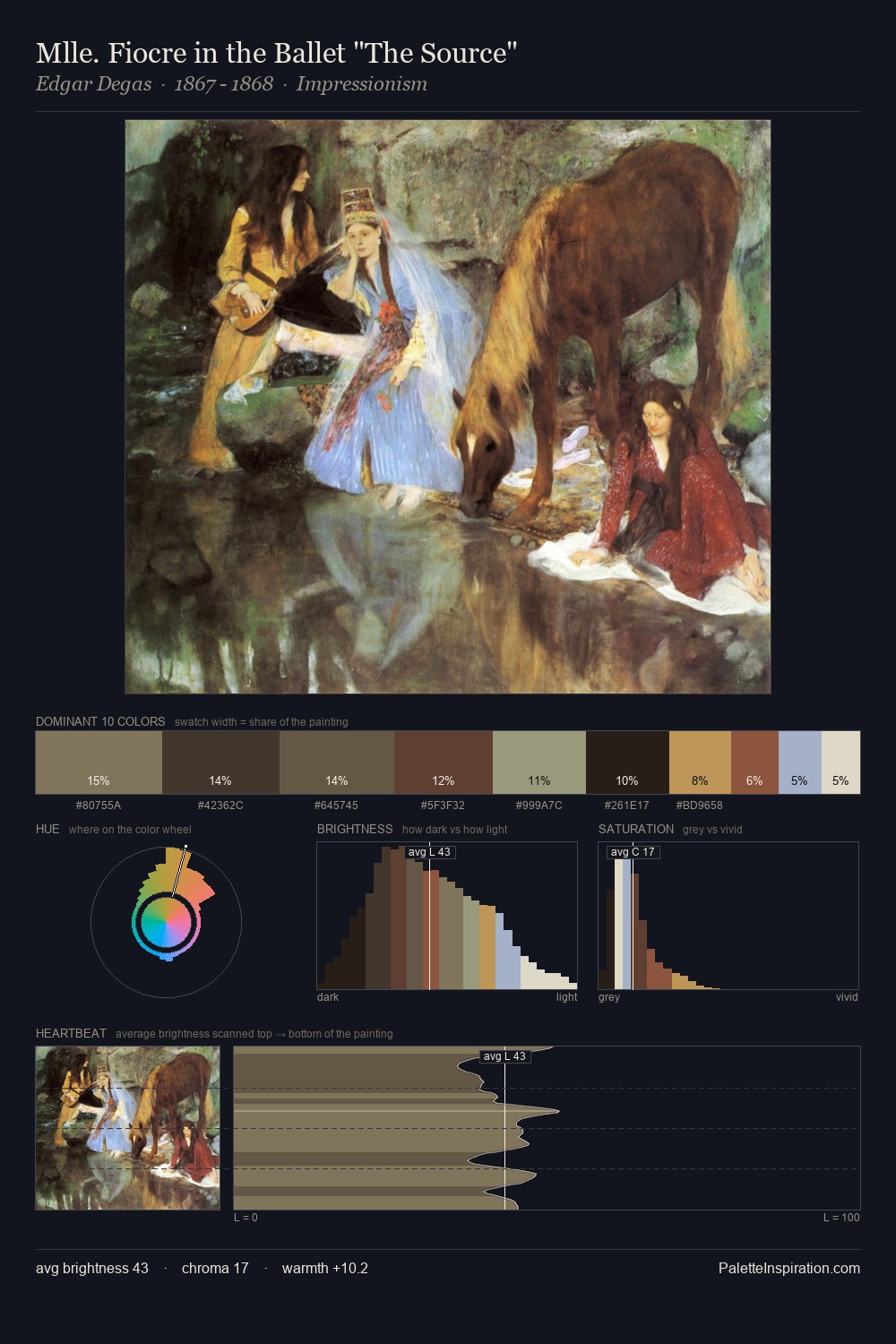 Mlle. Fiocre in the Ballet "The Source" palette card