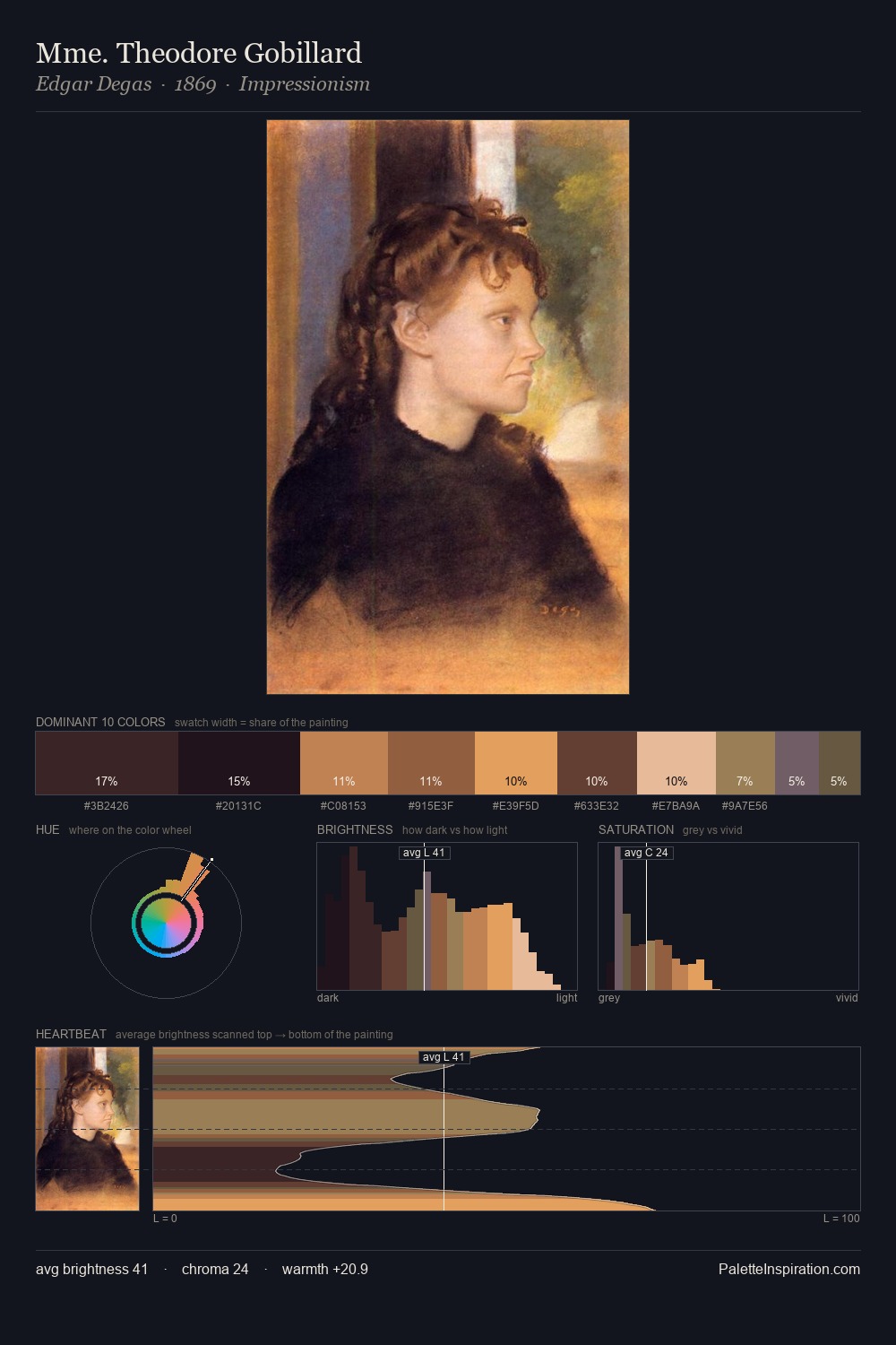 Mme. Theodore Gobillard palette card