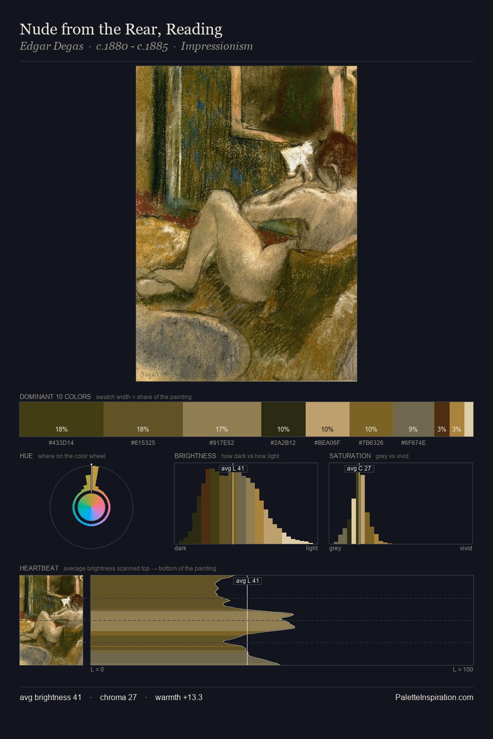 Nude from the Rear, Reading palette card
