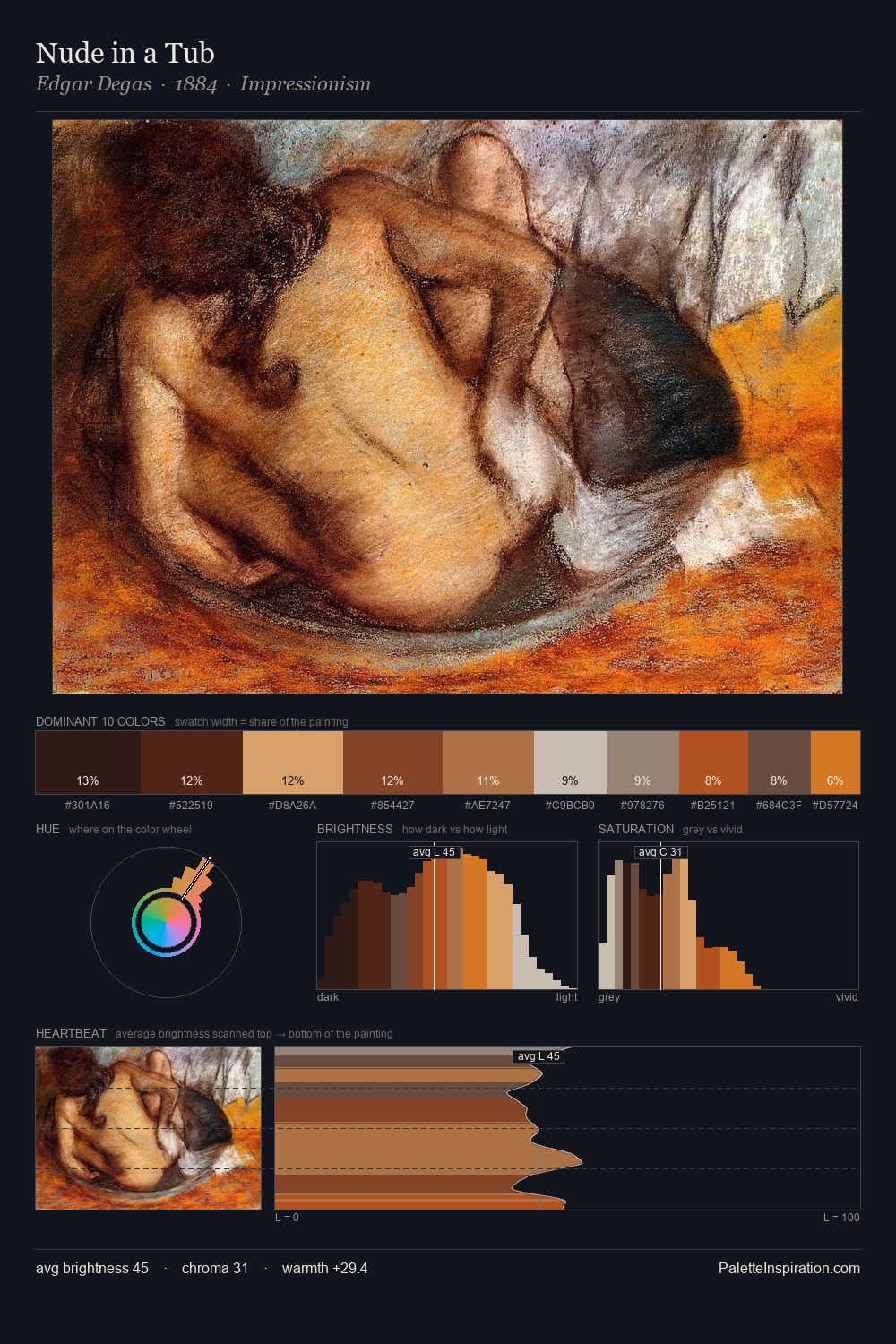 Nude in a Tub palette card