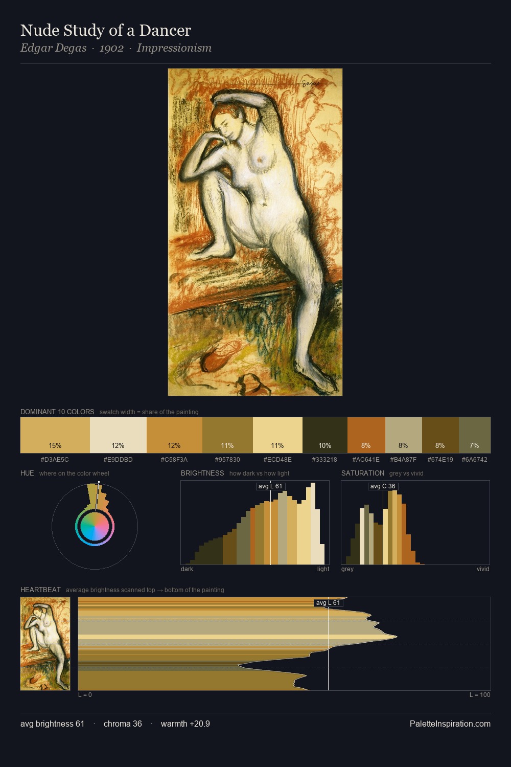 Nude Study of a Dancer palette card