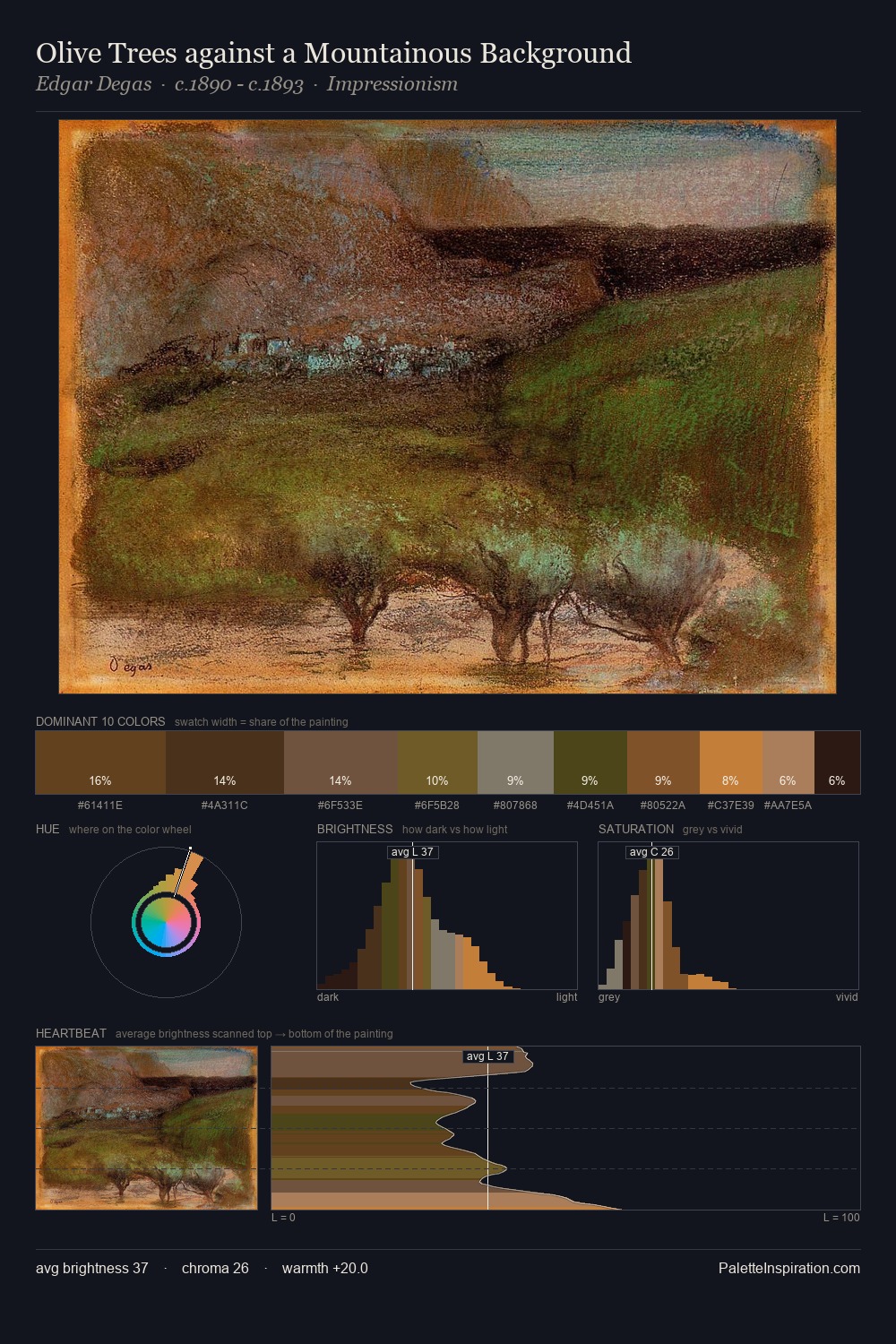Olive Trees against a Mountainous Background palette card