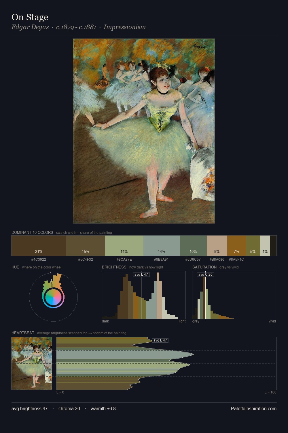 On Stage palette card