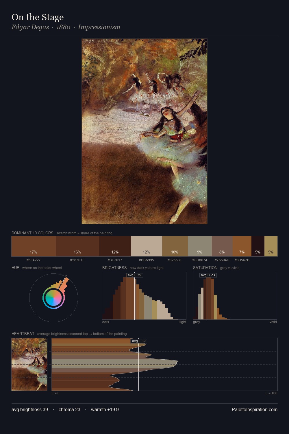 On the Stage palette card