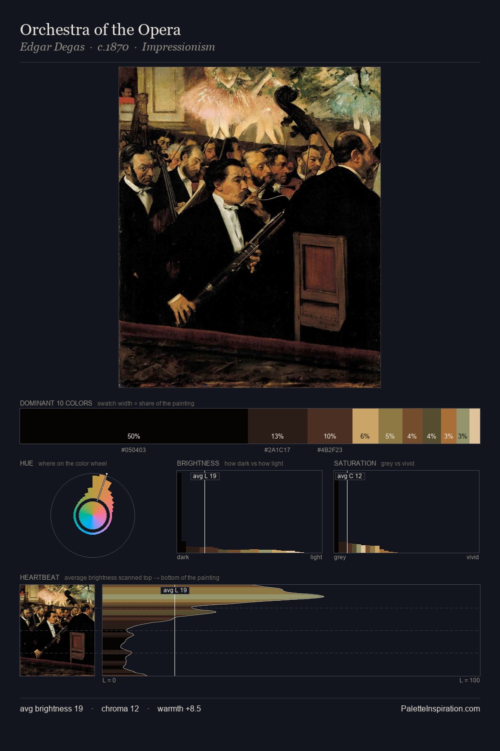 Orchestra of the Opera palette card