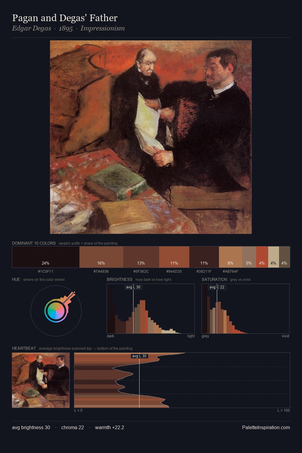 Pagan and Degas' Father palette card
