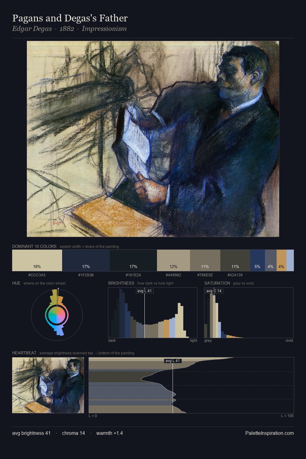 Pagans and Degas's Father palette card