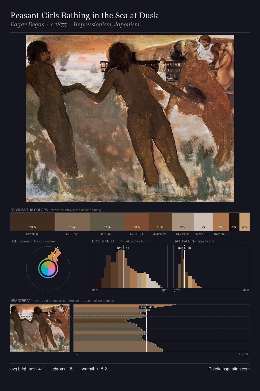 Peasant Girls Bathing in the Sea at Dusk palette card