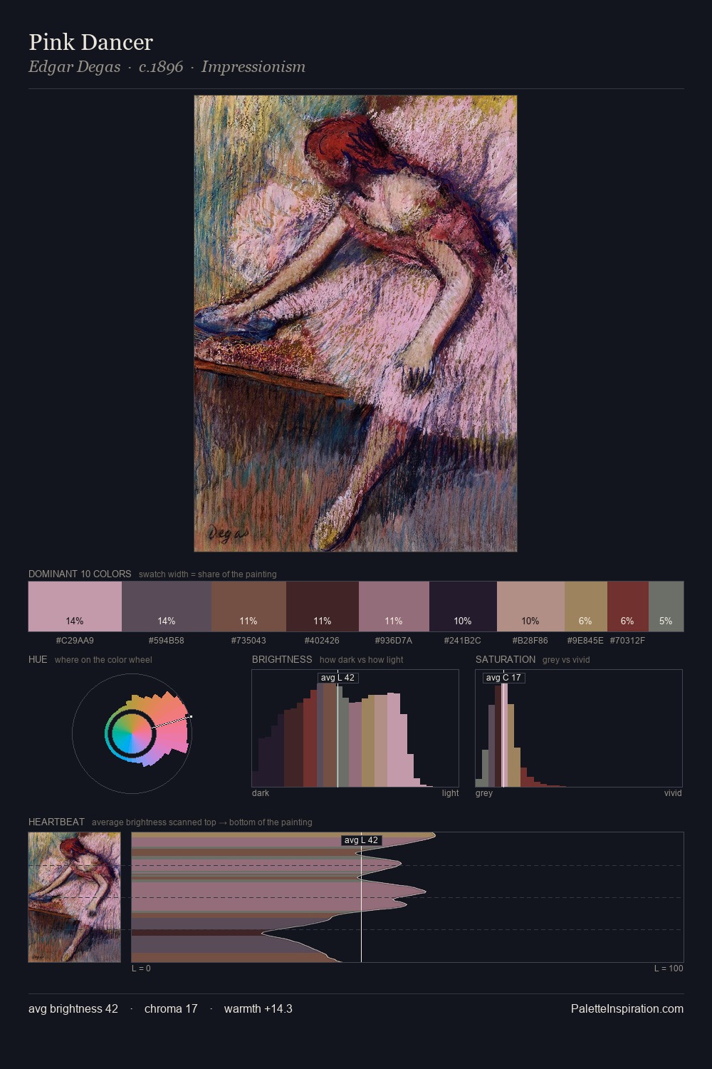 Pink Dancer palette card