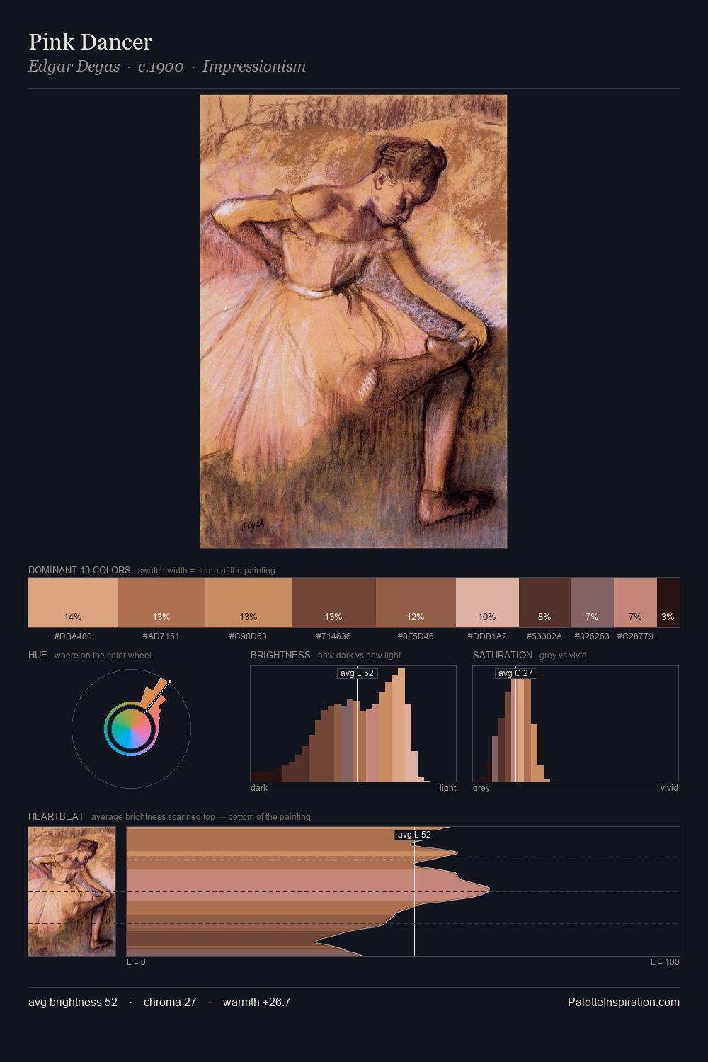 Pink Dancer palette card
