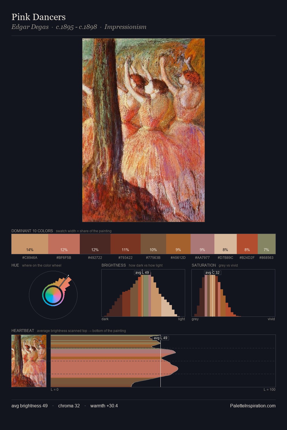 Pink Dancers palette card