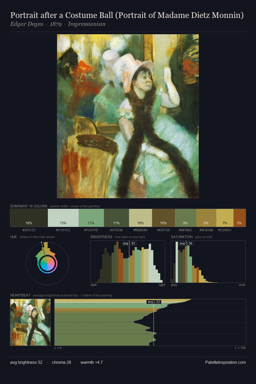 Portrait after a Costume Ball (Portrait of Madame Dietz Monnin) palette card