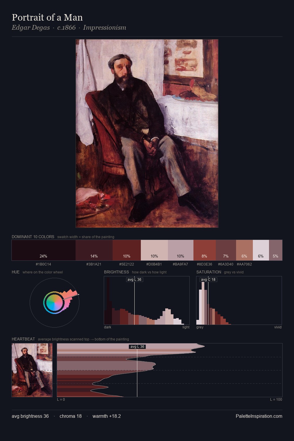 Portrait of a Man palette card