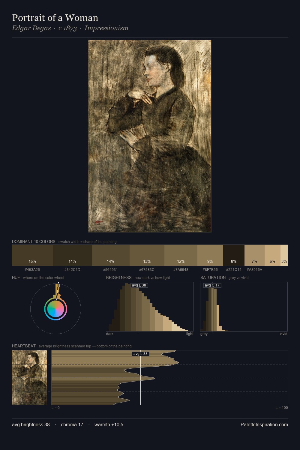 Portrait of a Woman palette card