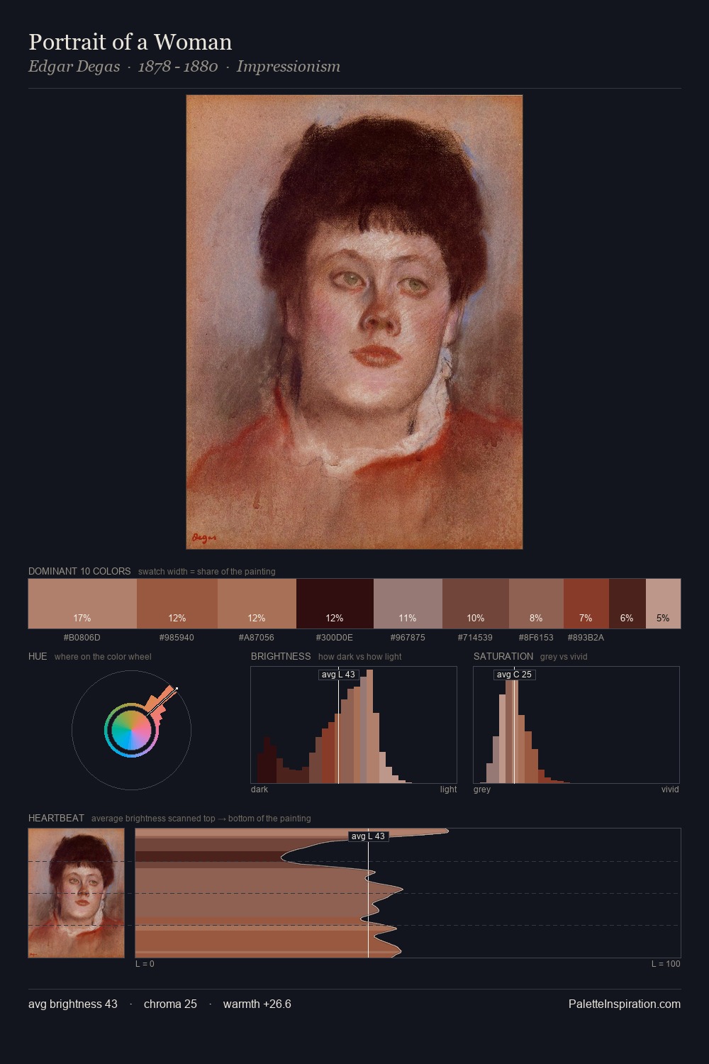 Portrait of a Woman palette card