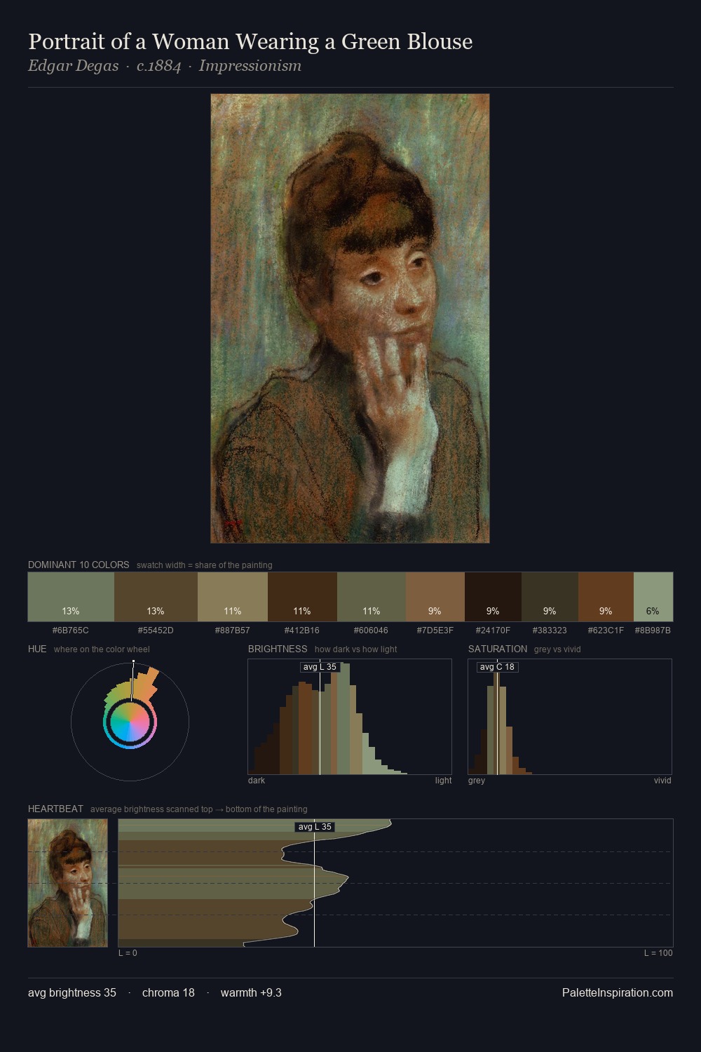 Portrait of a Woman Wearing a Green Blouse palette card