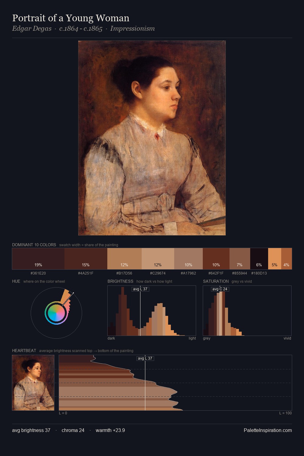 Portrait of a Young Woman palette card