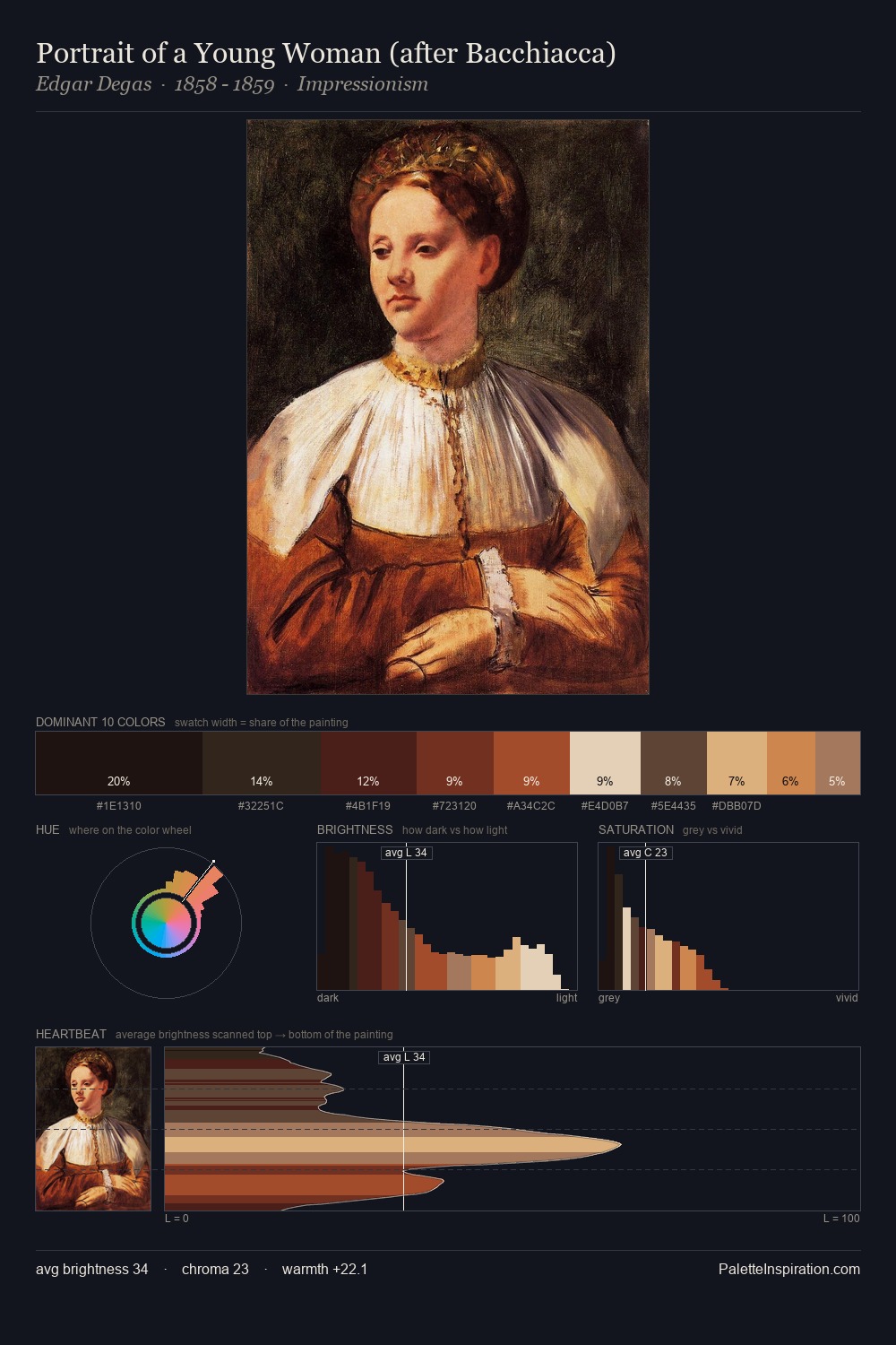 Portrait of a Young Woman (after Bacchiacca) palette card