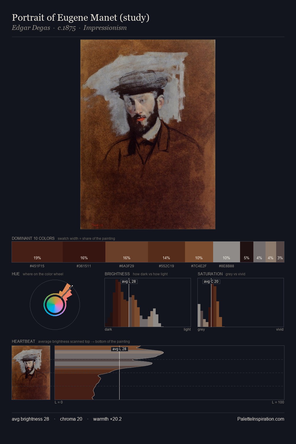 Portrait of Eugene Manet (study) palette card