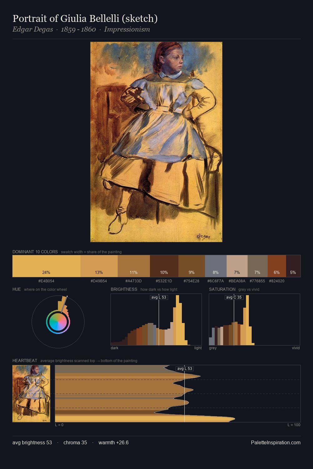 Portrait of Giulia Bellelli (sketch) palette card