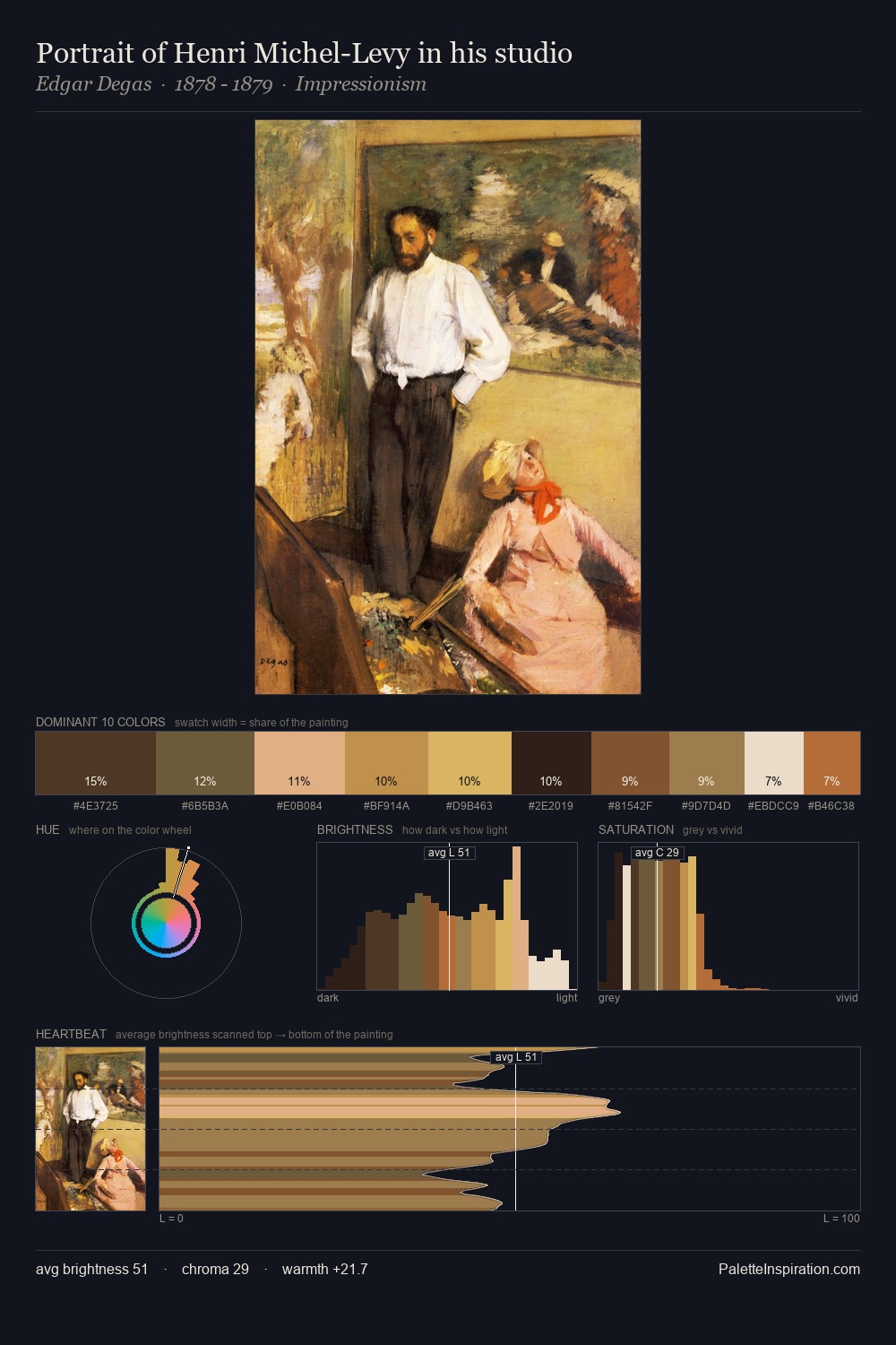 Portrait of Henri Michel-Levy in his studio palette card