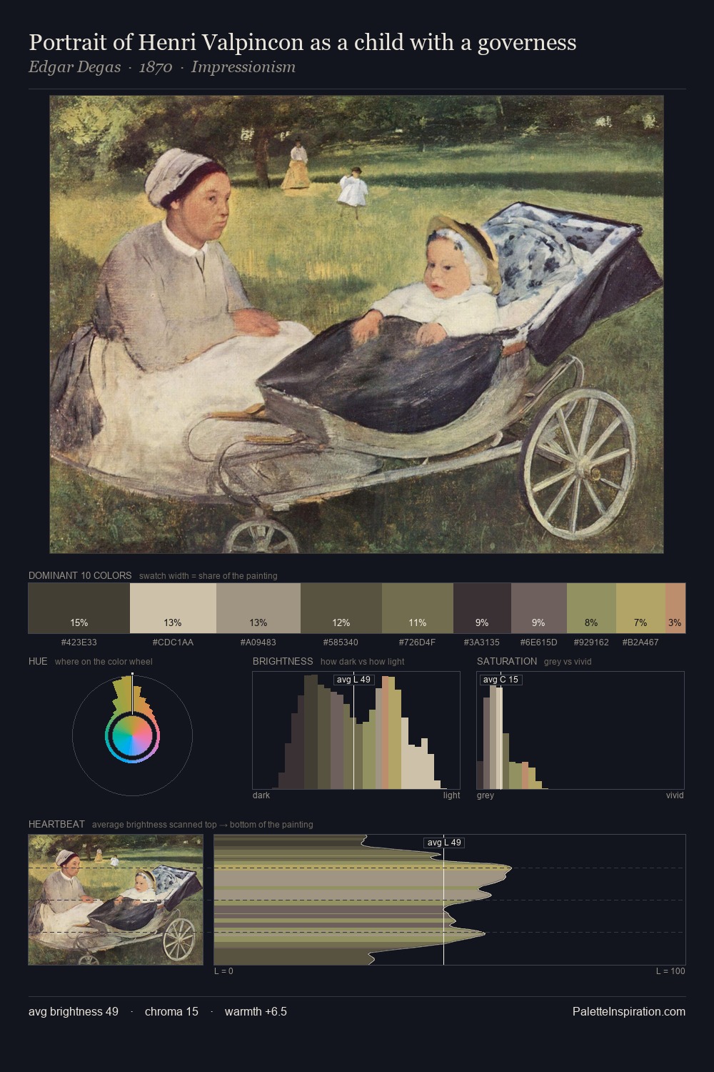 Portrait of Henri Valpincon as a child with a governess palette card