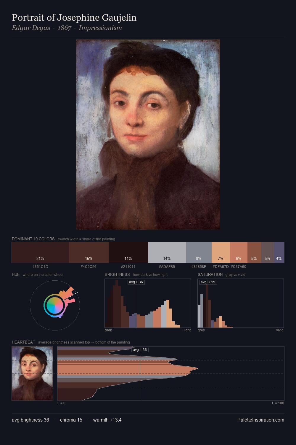 Portrait of Josephine Gaujelin palette card
