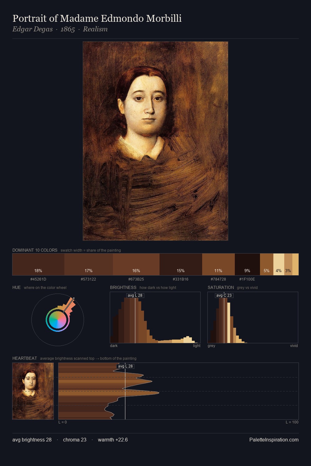 Portrait of Madame Edmondo Morbilli palette card