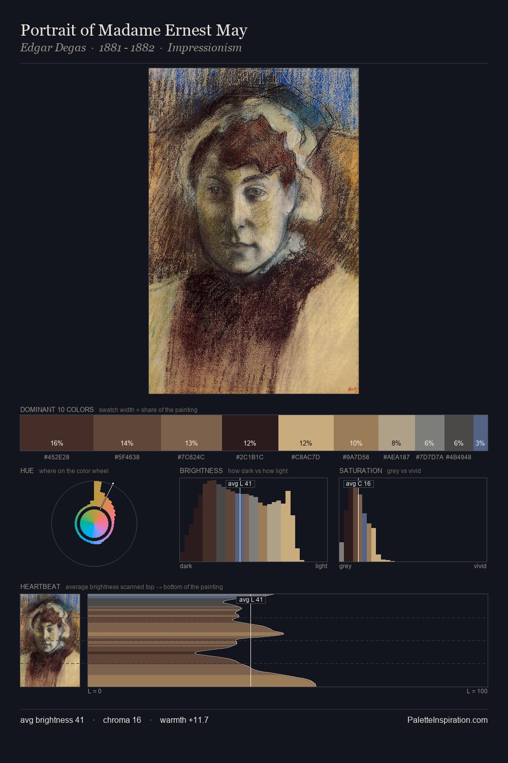 Portrait of Madame Ernest May palette card