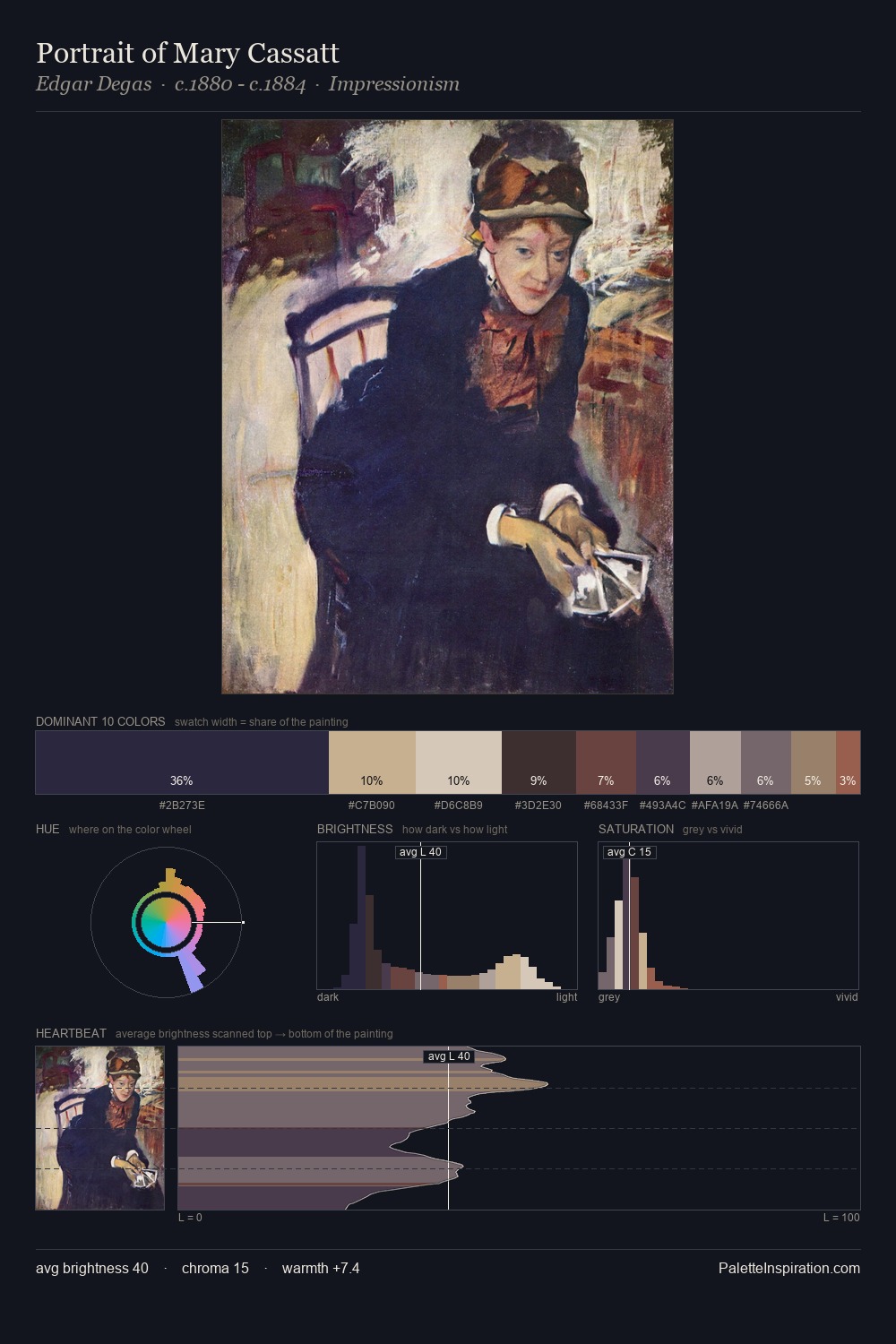 Portrait of Mary Cassatt palette card